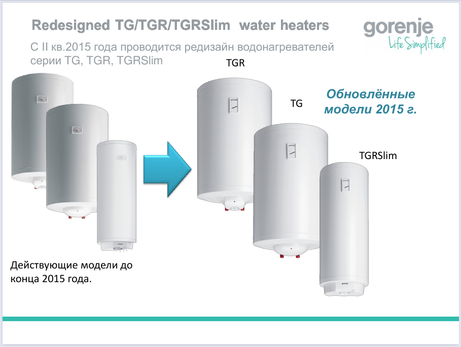 Редизайн водонагревателей Gorenje