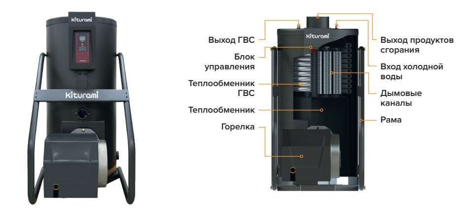 Газовые котлы китурами