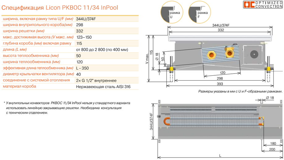 Спецификация Licon PKBOC 11/34 InPool