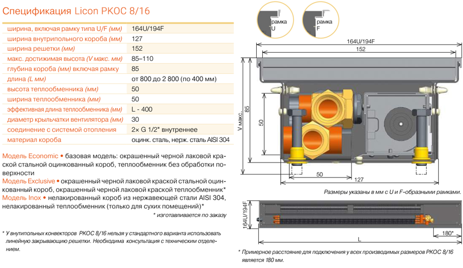 Внутрипольный конвектор с вентилятором Licon PKOC 8/16